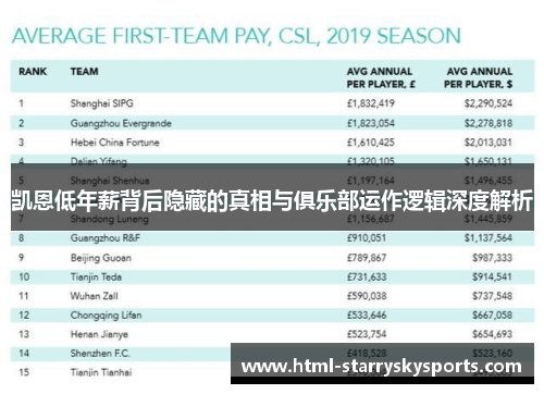 凯恩低年薪背后隐藏的真相与俱乐部运作逻辑深度解析