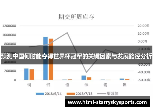 预测中国何时能夺得世界杯冠军的关键因素与发展路径分析