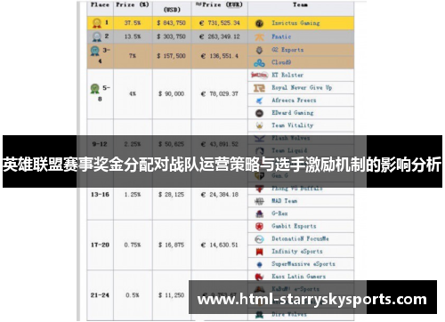 英雄联盟赛事奖金分配对战队运营策略与选手激励机制的影响分析